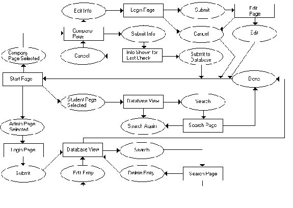 Business Context Diagram context diagram examples. Business Context Diagram