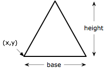 Shows how the constructor arguments for Triangle relate to the figure to be drawn.