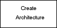 create_architecture_gal.gif (1557 bytes)