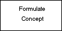formulate_concept_gal.gif (1542 bytes)