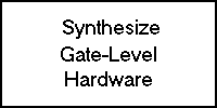 synthesize_hardware.gif (1734 bytes)