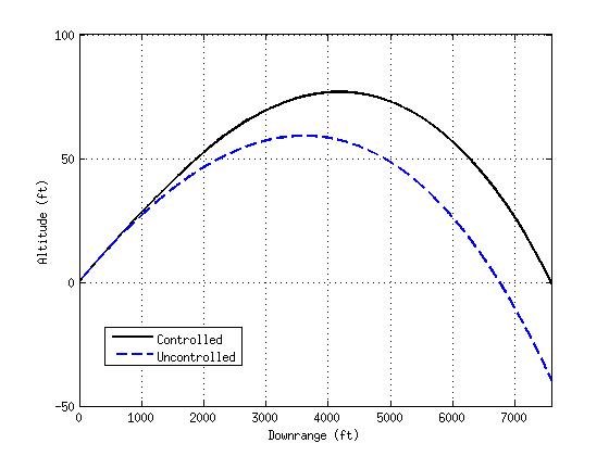 Predictive Optimal Pulse-jet Control for Symmetric Projectiles