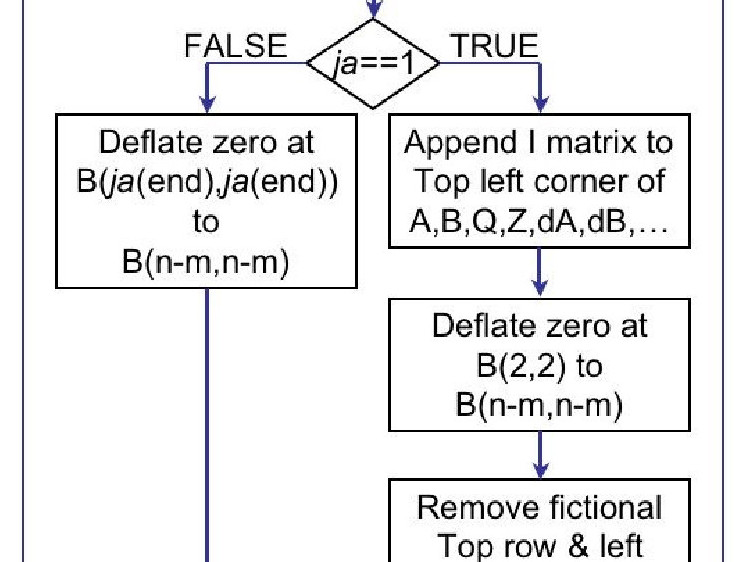 QZ Based Algorithm for System Pole, Transmission