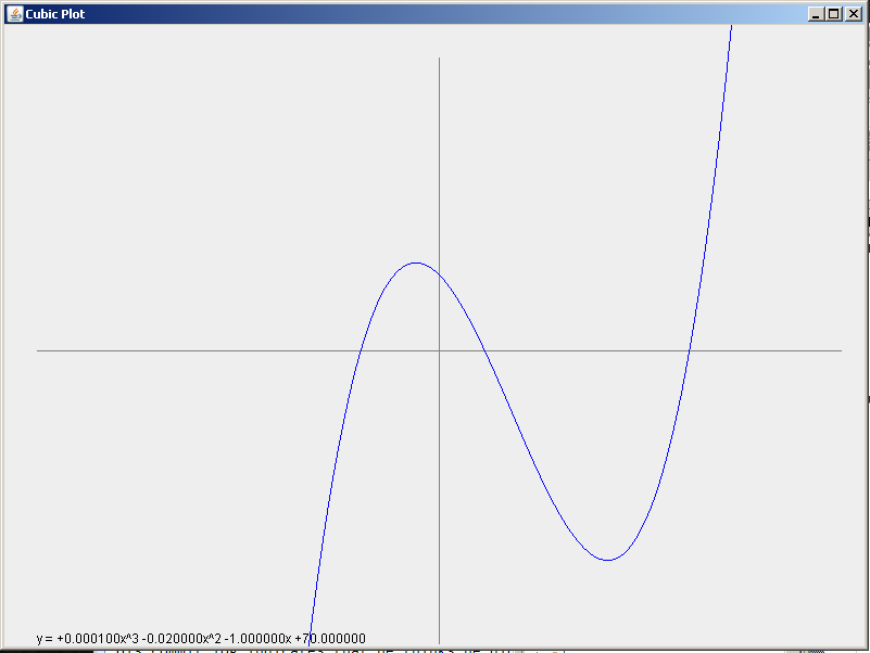 Sample CubicPlot output