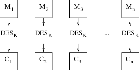 \includegraphics {des-ecb.eps}
