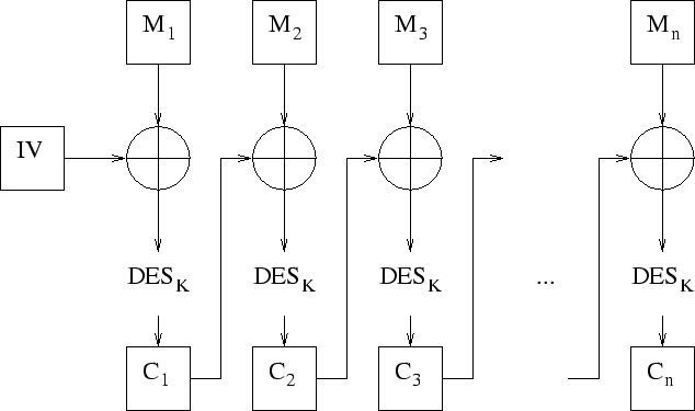 \includegraphics {des-cbc.eps}
