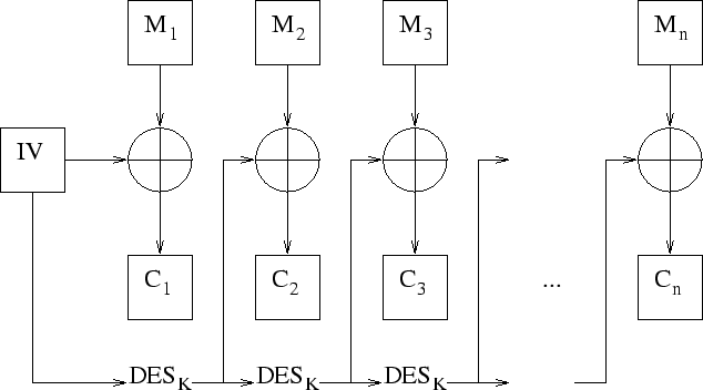 \includegraphics {des-ofb.eps}
