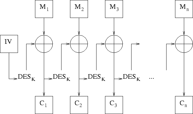 \includegraphics {des-cfb.eps}
