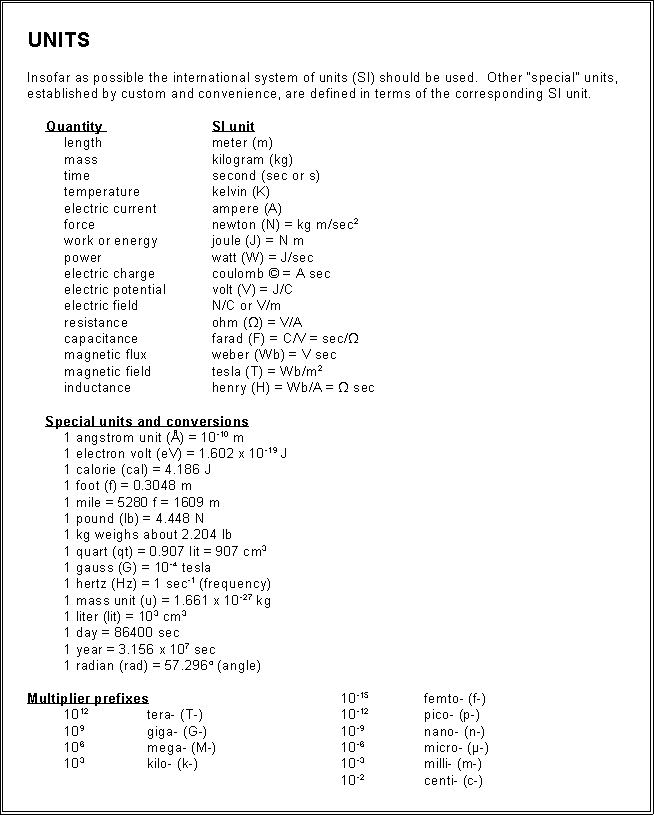 SI unit listing