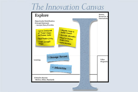 Innovation canvas thumbnail image 