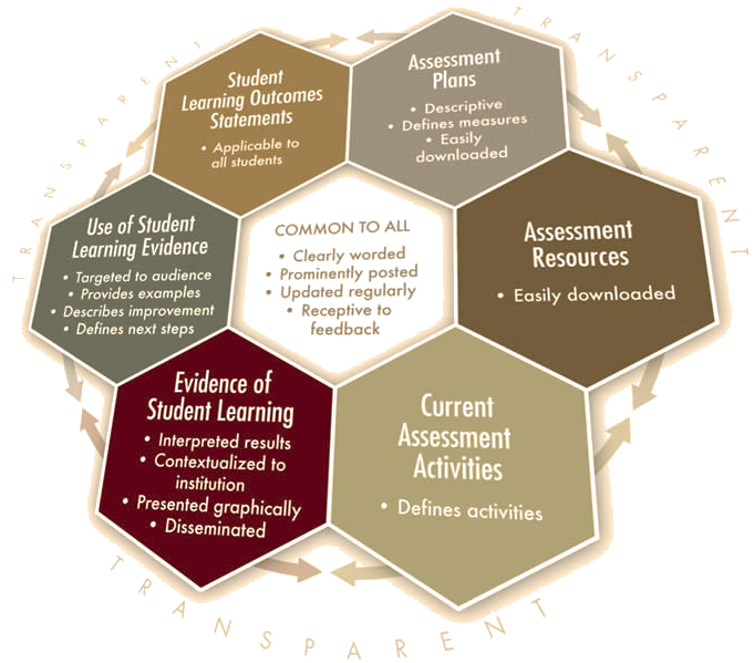 Method Graphic