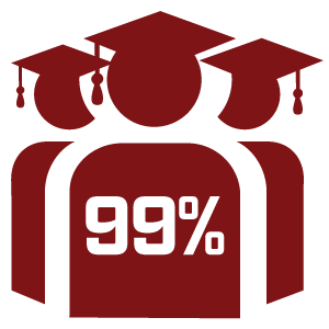 graphic of persons in cap and gown with 99 percent overlaid on them