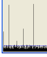 sample graph showing values read and the mean value