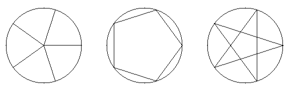Expected output for number == 5