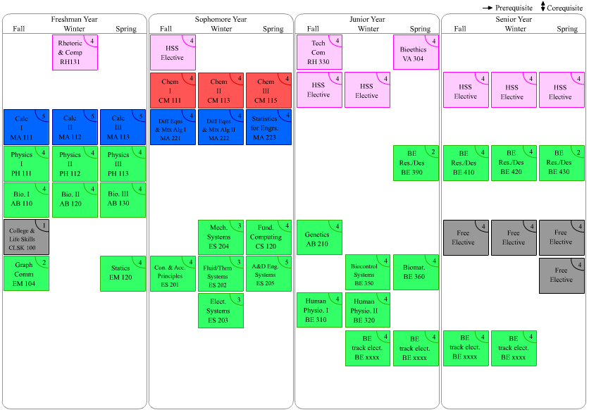 Student Schedule Editing