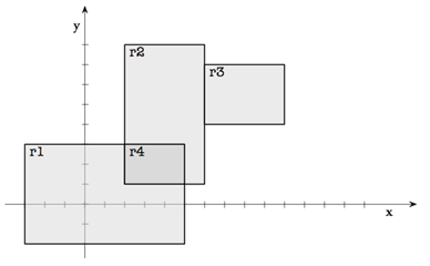 Intersecting rextangles