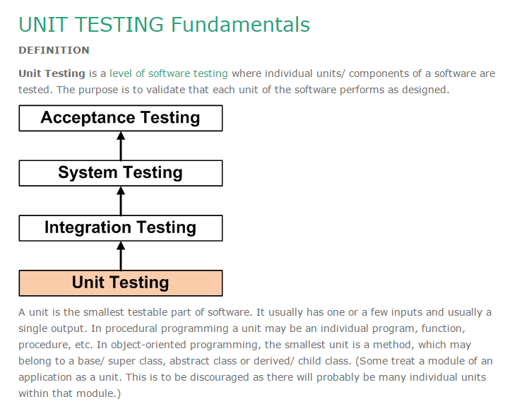 Description of Unit Testing