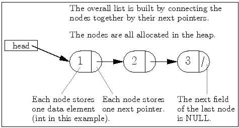 \framebox{\includegraphics[width=4in]{linked_list}}