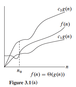 Figure 3-1 a