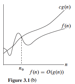 Figure 3-1 b