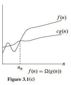 Figure 3-1 c