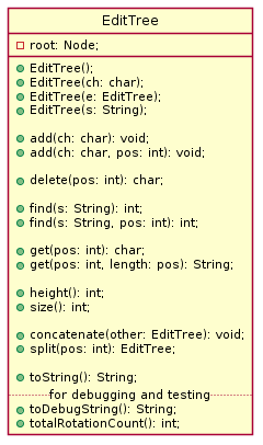 EditTree class