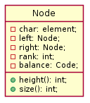 Node class