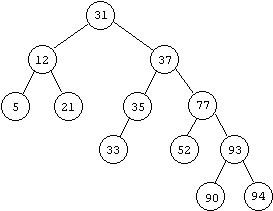 binary tree
