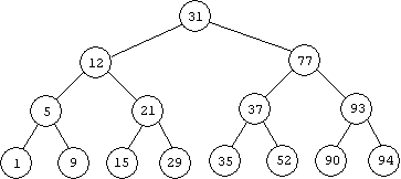 binary tree