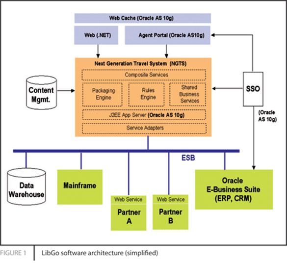 Architecture Design Software Engineering - House Ideas