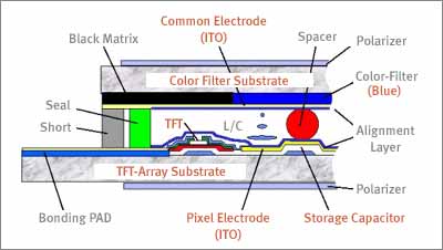 Inicialmente autobiografía Matar What is TFT LCD TV and LCD Monitor Panel?