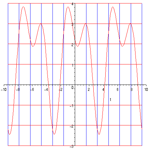 fourier2.gif