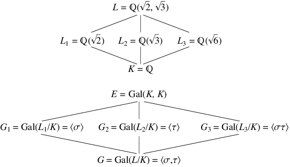 FundamentalTheoremofGalois_1000.gif