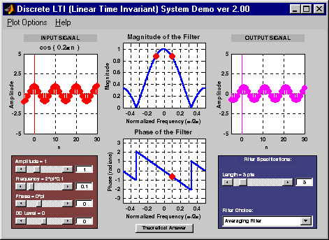 /home/yoder/cdrom/visible3/chapters/06firfreq/demos/dlti/overview.png