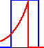 ../chapters/09contin/overview.png
