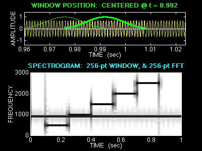 /home/yoder/cdrom/visible3/chapters/13specta/demos/specgram/overview.gif