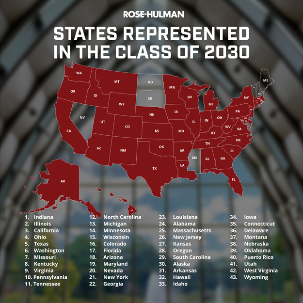 Class of 2030 New Student Stats by State and Country