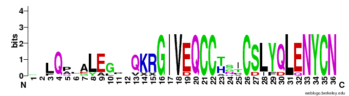 Sequence_logo_example