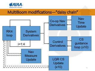 Cooperative Nav