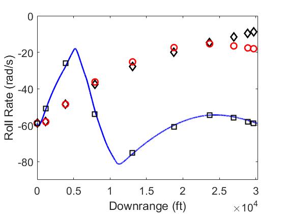 A Gauss Pseudospectral Collocation for Rapid Trajectory Prediction and Guidance