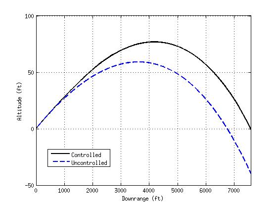 Predictive Optimal Pulse-jet Control for Symmetric Projectiles