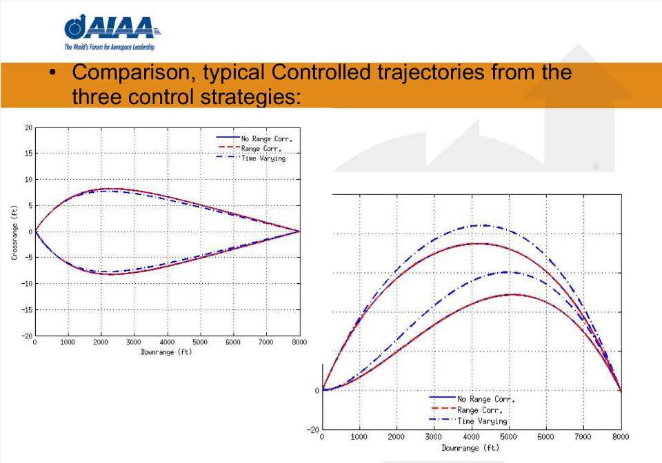 Optimal Control of Missiles