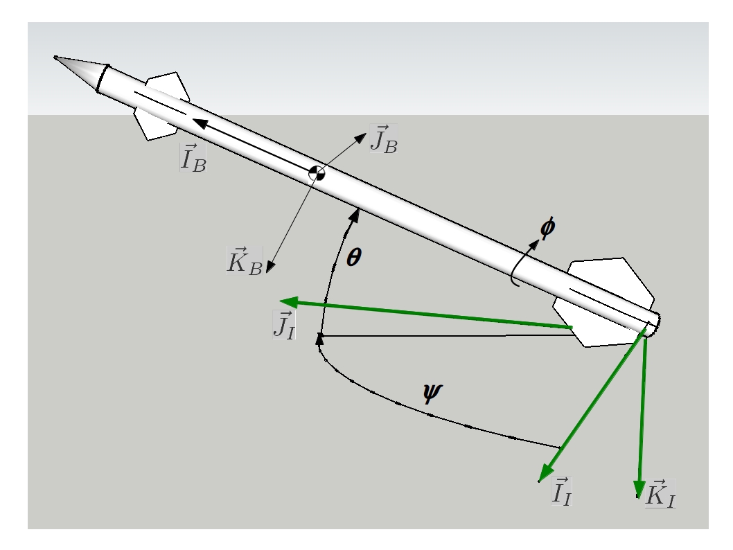 Optimal Control of Missiles