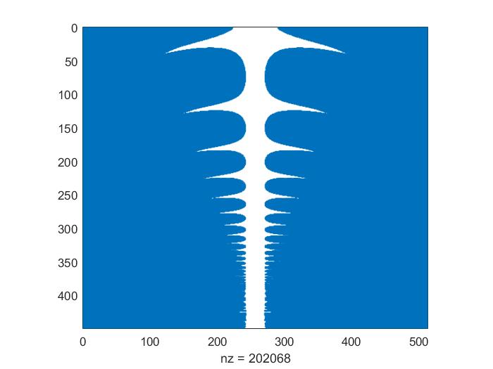 Numerical ODE Solving for a Chaotic System